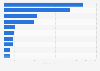 Weekly box office revenue of the leading movies in China from August 21 to 27, 2023 (in million U.S. dollars)