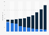 Music sales in India from 2007 to 2016, by platform