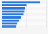 Nutzung von Bewegtbildangeboten im Internet 2012