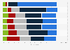 Opinions on video gaming in the U.S. in 2013