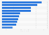 Pharmaceutical companies in the U.S. 2014, by journal spend