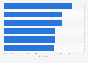 Reasons for downloading TV files and movies in the U.S. in 2011