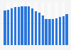 U.S. consumer expenditure on recreational books in the U.S. 2017