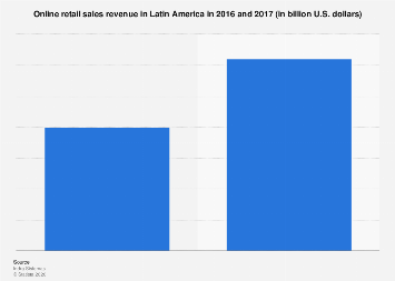 Latin America: online retail sales 2011-2016