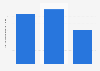 Value of Queens Park Rangers's jersey sponsorship 2015