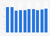 Revenue of the Unilever Group worldwide 2012-2024