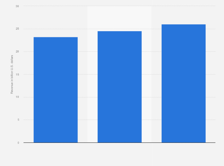 Unilever S Skin And Hair Care Products Market Share Worldwide 2012