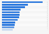 Most frequent procedures in U.S. hospitals by number of hospital stays 2011