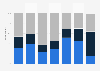Paid and free digital media consumption in the UK as of March 2018, by type