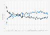 U.S. citizens opinion - Iraq war a mistake