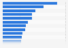 Most popular web categories in Brazil in 2014, based on reach