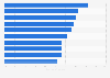 Global Twitter user activities 2015