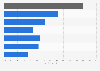 Help provided for care recipient in the U.S. by activity of daily living 2014