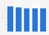 Ranking einzelhandelsstarker Großstädte in Deutschland 2013