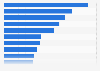 Most Oscar nominated individuals of all time