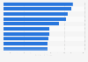 Top 10 most valuable NFL teams - brand value 2012
