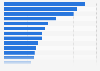 NHL teams ranked by brand value 2013