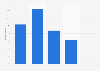 Confidence in knowing what is legal online in the United Kingdom as of 2018