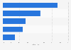 Häufigkeit von Updates mobiler Betriebssysteme in Deutschland 2014