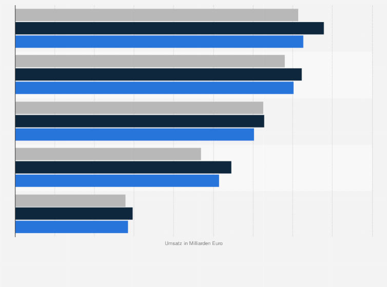 Statistik: Umsatz* im Dienstleistungsbereich in Deutschland von 2018 bis 2020 nach Wirtschaftszweigen (in Milliarden Euro)