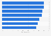 Most successful shopping triggers of life insurance in the U.S. 2011