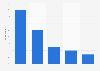 Services patients received at a pharmacy in the U.S. 2012
