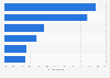 Leading reasons for life insurance purchase in the U.S. 2011