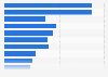 Main reasons for not buying more life insurance in the U.S. 2011