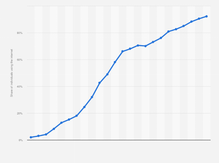 Russian Penetration