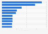 Leading convention centers in Asia Pacific as of June 2017, by size