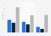 Child abuse in the U.S. - percent of prison inmates who were abused as a child 1999