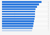 Social media penetration rate in the Asia-Pacific region as of January 2024, by country