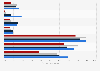 Offense/drug/alcohol history of abused U.S. state prison inmates 1999