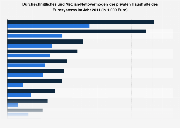 de.statista.com