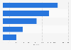 U.S. - bicycle imports by category 2014
