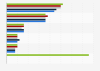 Leading 5 purchasing countries of IKEA products 2012-2016