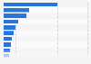 Market share of major bicycle brands in the U.S. 2011
