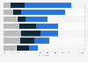 Sources of big data most often used globally 2016