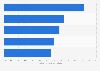 Beliebteste Smartphone-Modelle von weiblichen Smartphone-Nutzern in Deutschland 2012