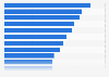 Banking customers who had mobile banking interactions in 2012, by country