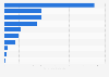 Leading media companies in Canada in 2012, based on revenue