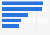 Top 5 global mining deals based on transaction value 2013