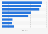 Preferred time of day to play mobile games in China 2012