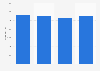 Forecast: Desktop PC sales in Japan 2011-2014