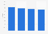 Forecast: Desktop PC sales in Eastern Europe 2011-2014