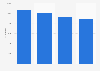 Forecast: Desktop PC sales in North America 2011-2014
