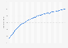 Number of monthly active WeChat users from 3rd quarter 2014 to 3rd quarter 2024 (in millions)