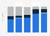 Adoption in the U.S.: children receiving specific post-adoption services 2011