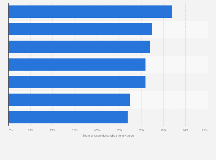 Statistic: Importance of Facebook through phone for social connections according to U.S. users in March 2013