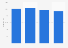 Forecast: notebook sales in Japan 2011-2014